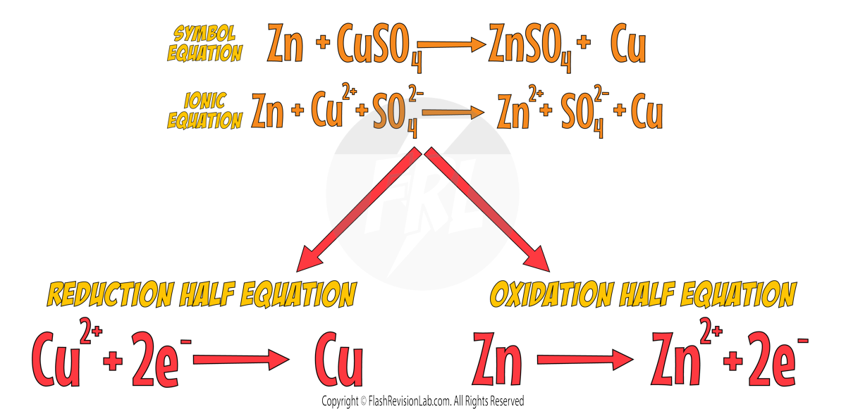 Half Equations